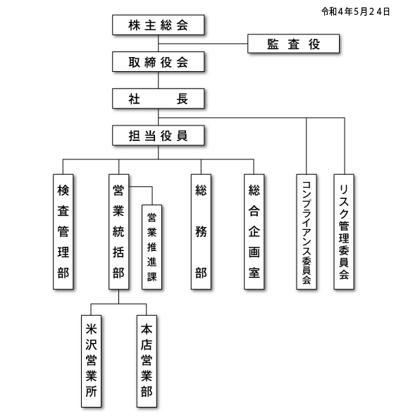 組織図